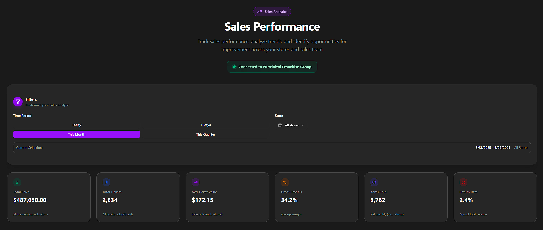 Sales Dashboard Overview